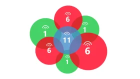Должны ли мои точки доступа находиться на одном канале?