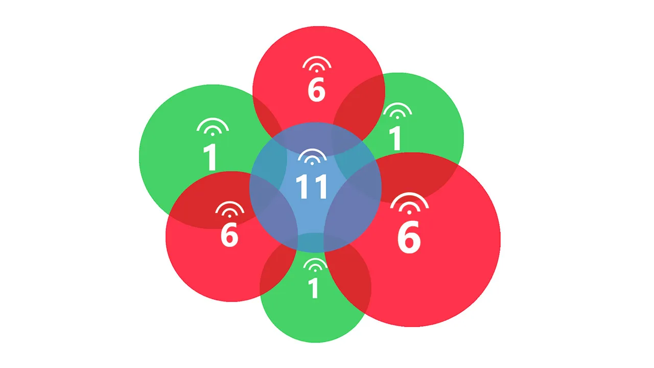 Должны ли мои точки доступа находиться на одном канале?